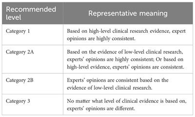 Chinese Expert Consensus on ovarian function and fertility preservation of cervical cancer in pregnancy (2023)